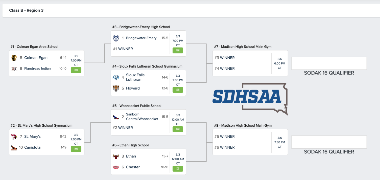 Class B Boys Basketball Region Tournament Brackets – KORN News Radio